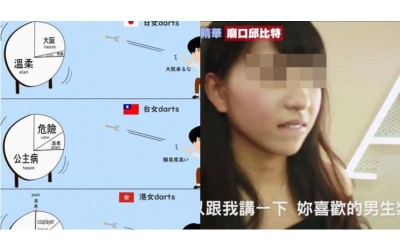 日本男網友評台港日女性「台女3／4都公主病」引論戰  網嘲：聽見玻璃碎的聲音
