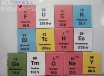 化學元素表，不是這樣用的吧。